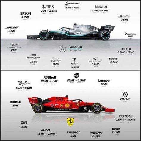 f1 team sponsorship cost.